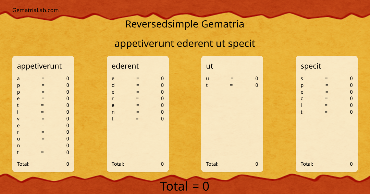 appetiverunt ederent ut specit in reversedsimple Gematria